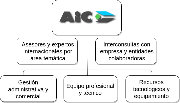 diagrama de metodologia