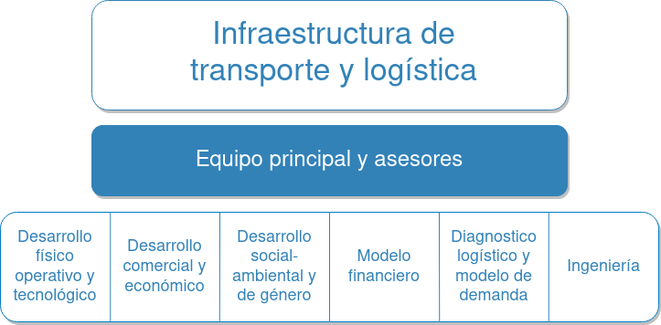 diagrama área de trabajo