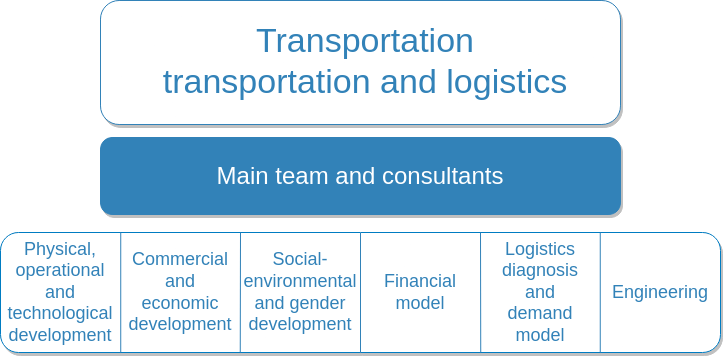 diagrama área de trabajo