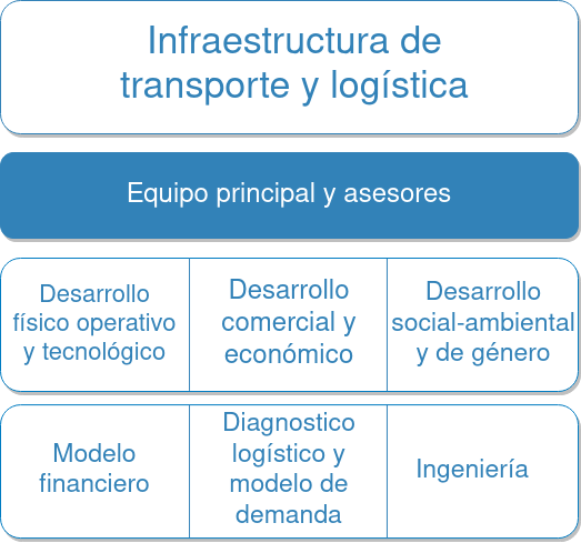 diagrama área de trabajo