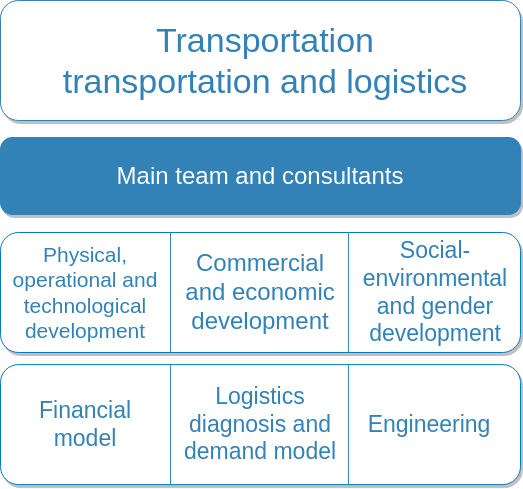 diagrama área de trabajo