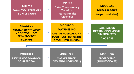 diagrama mccl