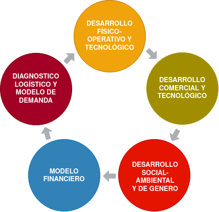 metodología de trabajo